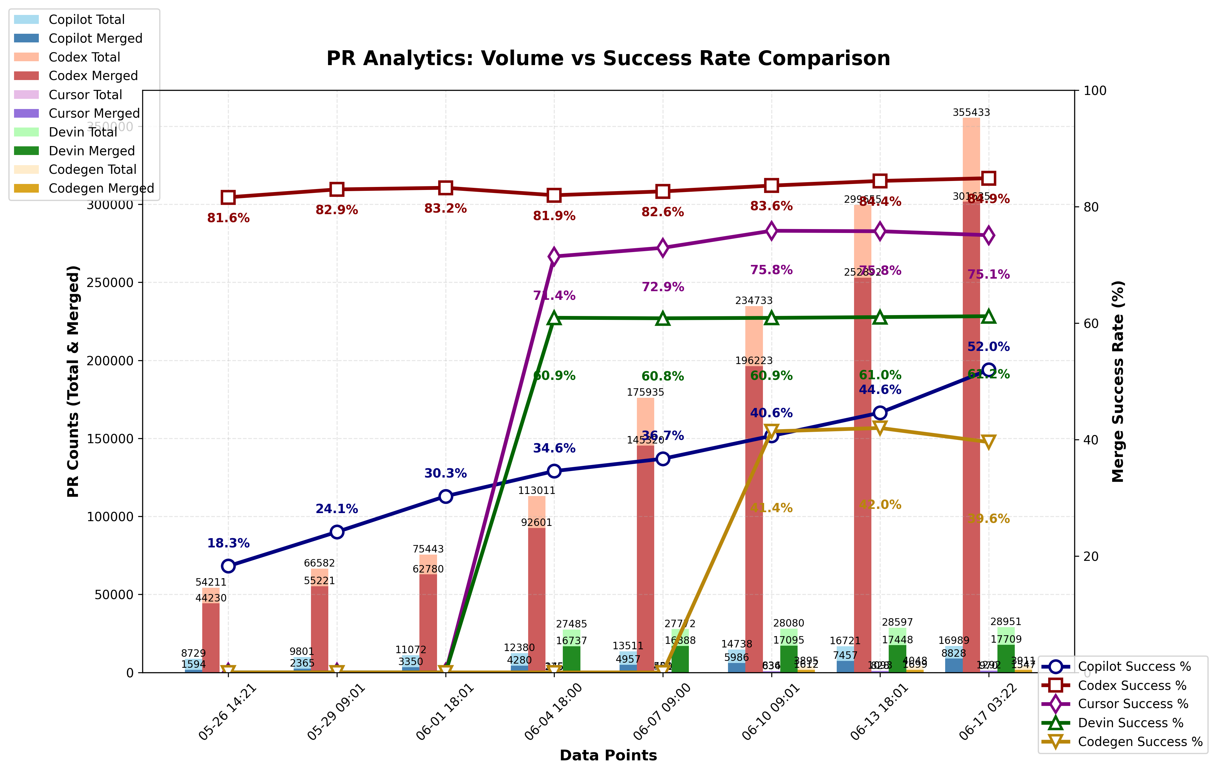 PR Analytics Chart